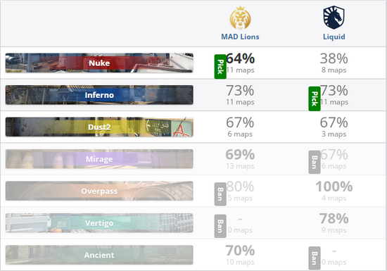 NOVA战队赢得2025无畏契约改变者赛CN赛区资格赛冠军