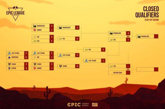 PUBG新版本引入复活与战队系统，游戏体验再升级