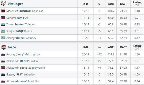 永劫无间英雄强度排行榜揭晓 三排最佳上分阵容推荐